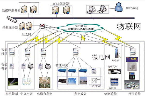 樓宇自動化系統的精彩內容不容錯過！