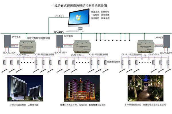 智能樓宇自控系統(tǒng)照明設(shè)計進行中！(圖1)
