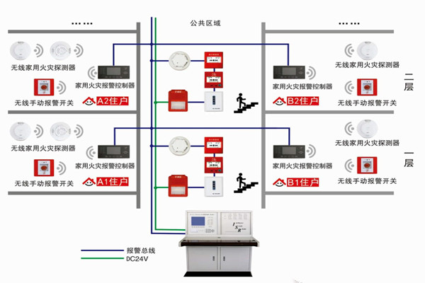 智能樓宇自控系統(tǒng)的三大研發(fā)思想！