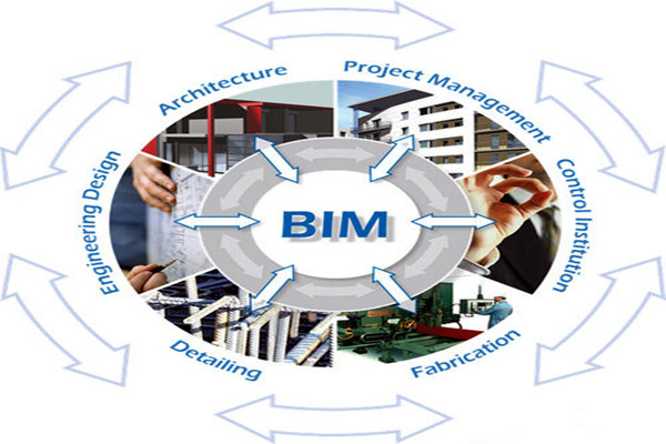 樓宇自控與BIM信息技術(shù)之間的阻礙是什么？