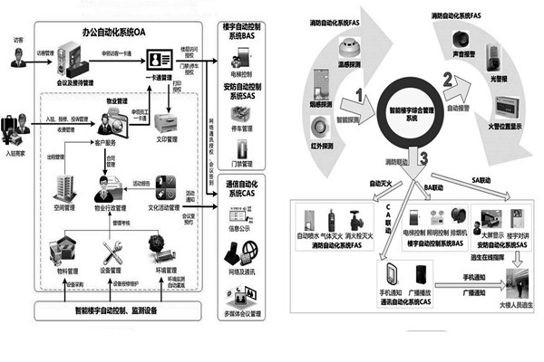 樓宇自控系統(tǒng)施工前需要落實哪兩大預備程序？