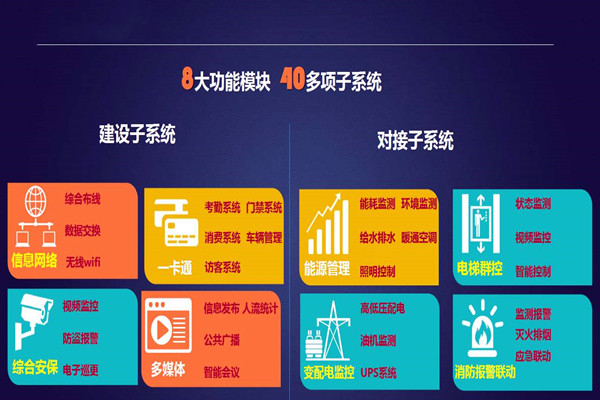 實力與智慧并存的智能樓宇自控系統(tǒng)！