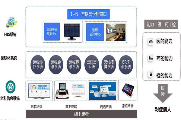 樓宇自控的信息智能引導(dǎo)及發(fā)布讓就診更科學(xué)！