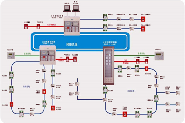 樓宇智能化齊頭并進(jìn)的兩大發(fā)展方向！