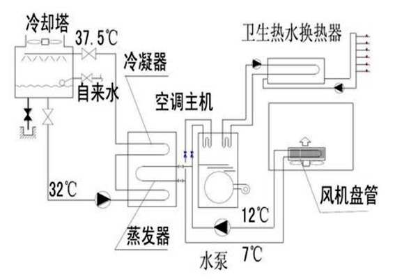 樓宇自動化設(shè)計規(guī)劃的技術(shù)要點(diǎn)！