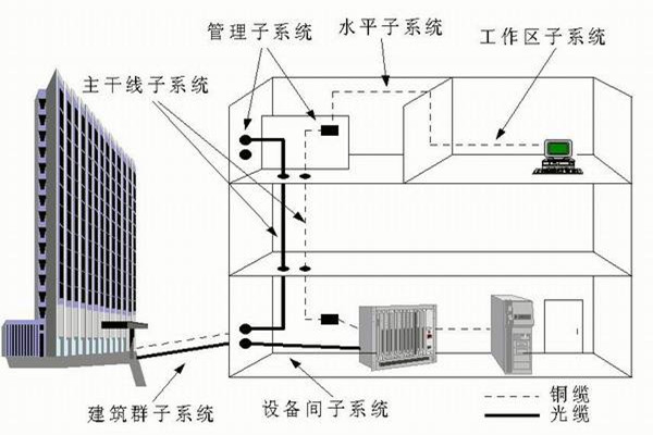 樓宇自控系統(tǒng)運(yùn)營(yíng)管理的技術(shù)要點(diǎn)！
