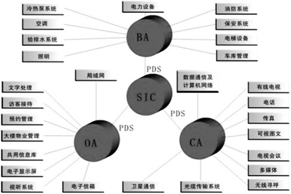 樓宇控制系統(tǒng)是什么意思？有什么特點？