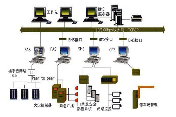智能樓宇自控系統(tǒng)的施工準備與施工安裝步驟！
