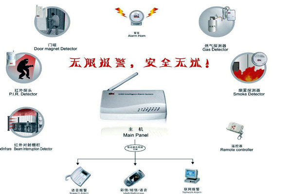 樓宇智能化的兩大安全性系統(tǒng)！