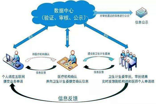醫(yī)療機(jī)構(gòu)功能特殊，樓宇自控系統(tǒng)如何部署？