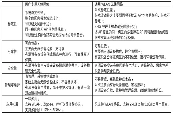 醫(yī)療機(jī)構(gòu)功能特殊，樓宇自控系統(tǒng)如何部署？