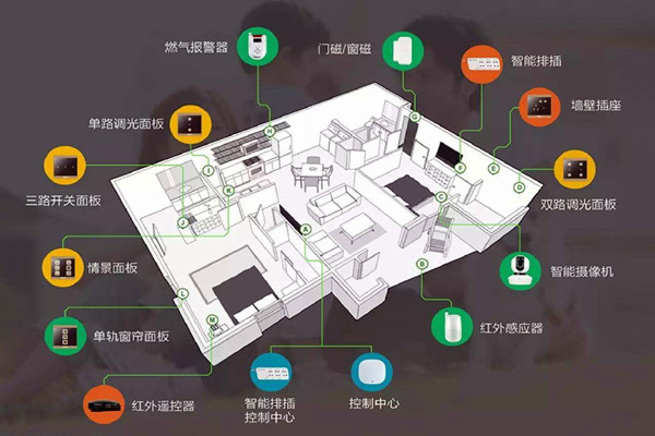 樓宇智能化系統(tǒng)的建設(shè)方法！