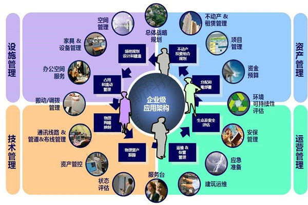 樓宇自控系統(tǒng)的設計必須考慮這些問題！