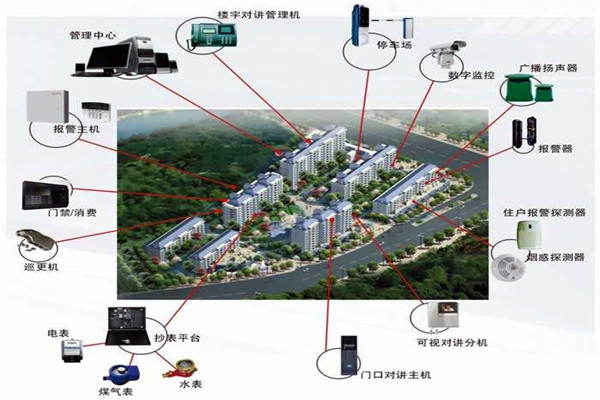 我國(guó)樓宇自動(dòng)化系統(tǒng)的應(yīng)用！(圖1)