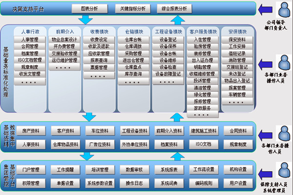 樓宇智能化系統(tǒng)讓物業(yè)管理更舒心！(圖1)