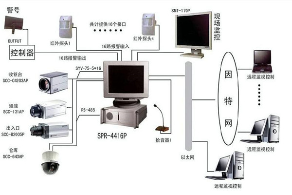 樓宇自控系統(tǒng)為何興起如此之快？(圖1)
