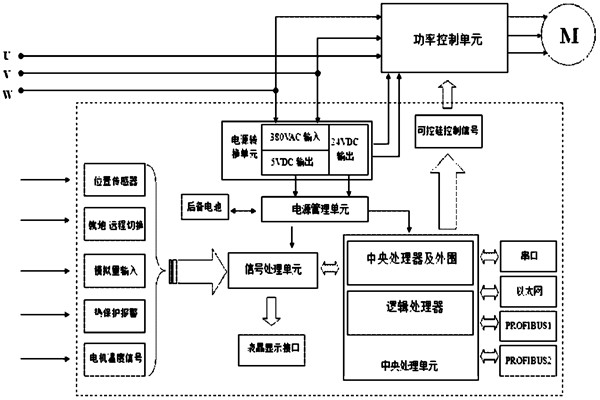 樓宇自控系統(tǒng)對電源有什么要求？(圖1)