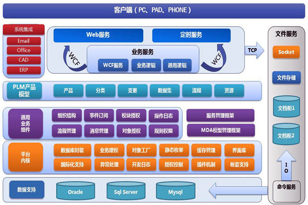 樓宇智能化系統(tǒng)兩大開發(fā)框架！(圖1)