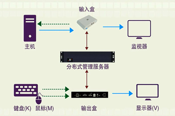 樓宇智能化系統(tǒng)的分布化特征！(圖1)
