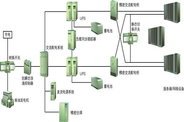 樓宇自動(dòng)化過(guò)程中供配電系統(tǒng)節(jié)能性的實(shí)現(xiàn)！(圖1)