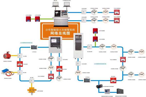 樓宇自動化系統(tǒng)的消防需求！(圖1)
