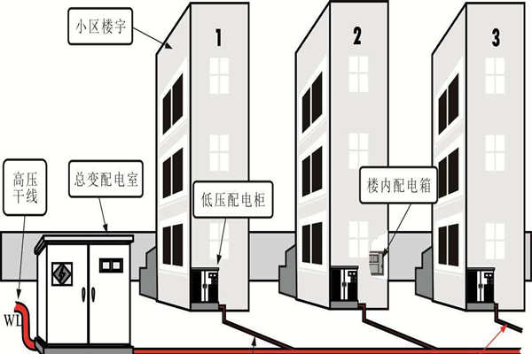 樓宇自動(dòng)化系統(tǒng)的設(shè)備安全性尤為重要！(圖1)