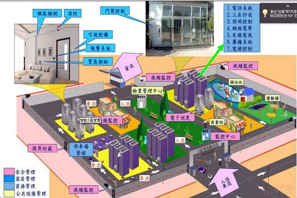 小區(qū)為何要用樓宇自動化系統(tǒng)？(圖1)