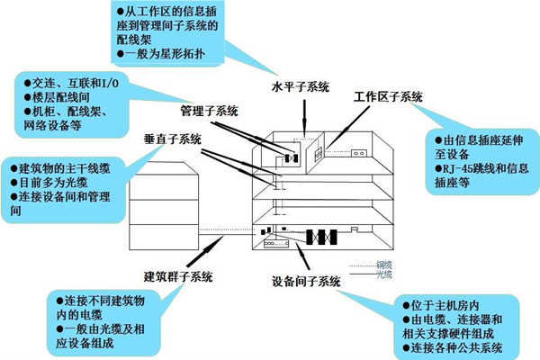淺談樓宇控制工程的開(kāi)發(fā)商和承包商！(圖1)