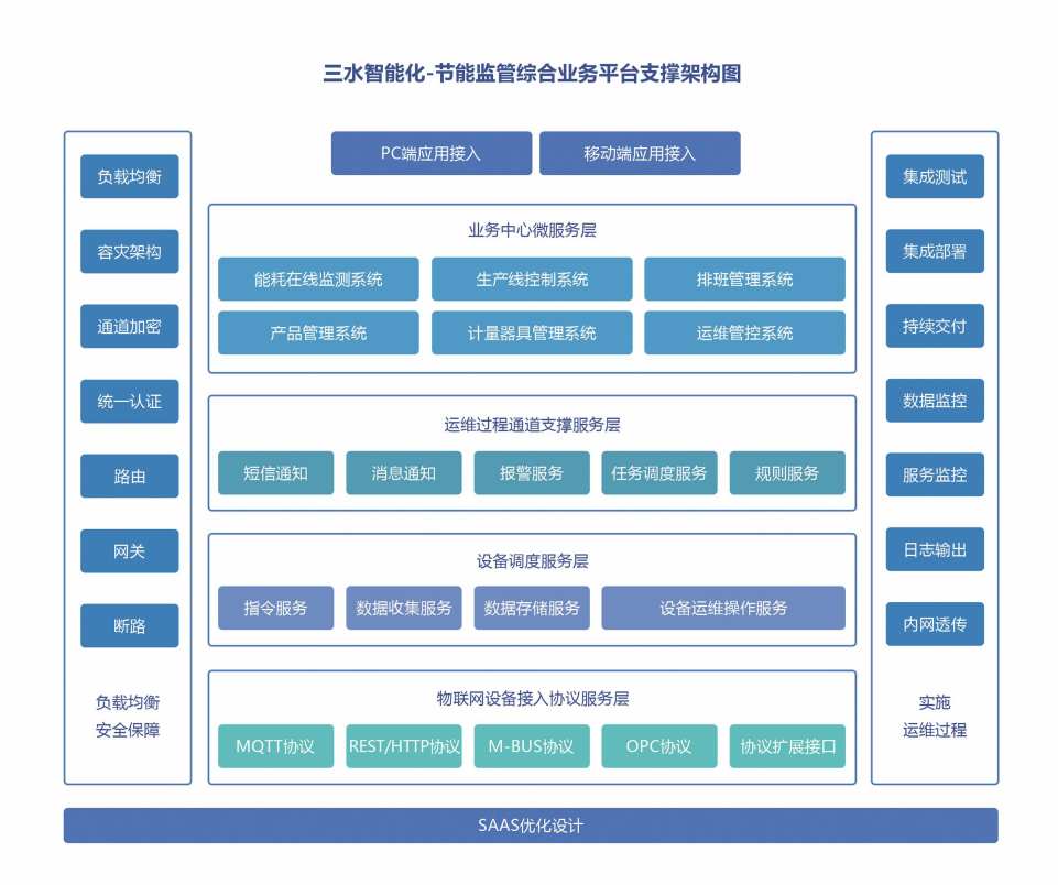 重點(diǎn)用能單位能耗在線監(jiān)測(cè)系統(tǒng)解決方案！(圖2)