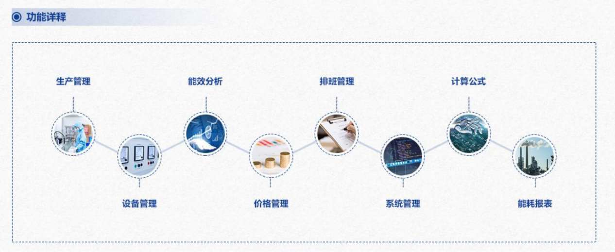 重點(diǎn)用能單位能耗在線監(jiān)測(cè)系統(tǒng)解決方案！(圖3)