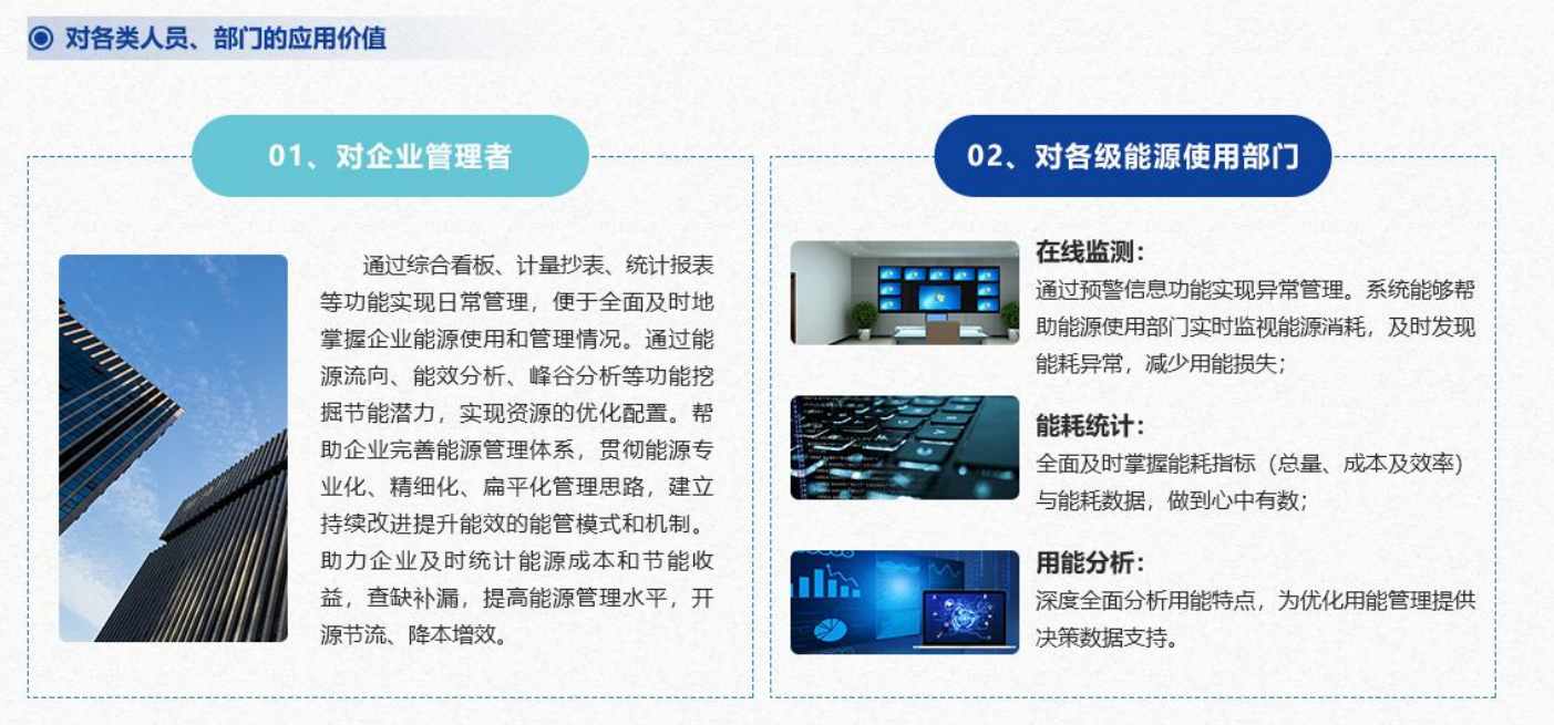 重點(diǎn)用能單位能耗在線監(jiān)測(cè)系統(tǒng)解決方案！(圖4)