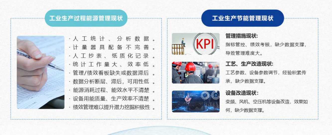 能源管控中心系統(tǒng)解決方案！(圖1)