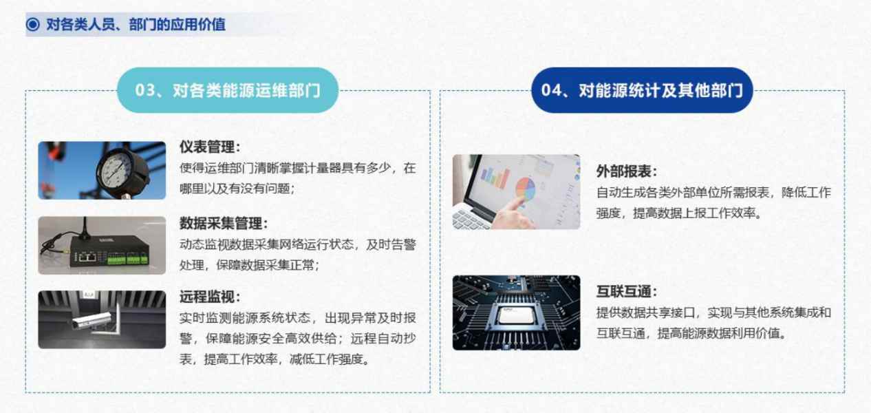 能源管控中心系統(tǒng)解決方案！(圖7)