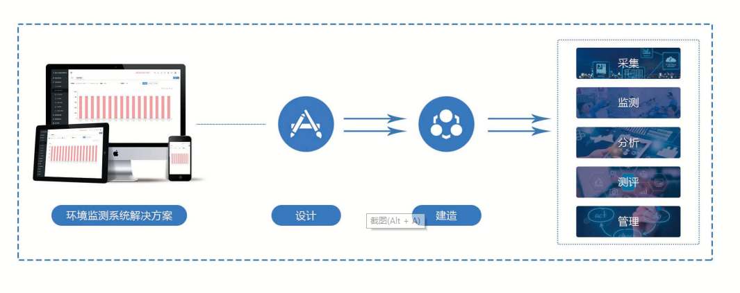 環(huán)境監(jiān)測(cè)系統(tǒng)解決方案！(圖1)