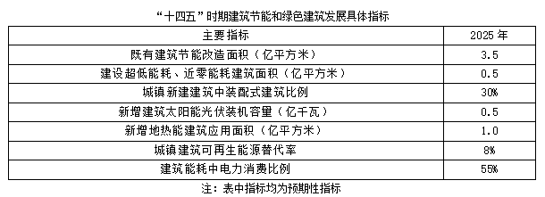 聚焦碳達(dá)峰碳中和，解讀“十四五”綠色低碳發(fā)展目標(biāo)(圖2)